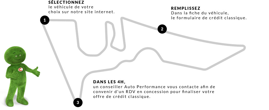 Notre solution crédit classique Notre solution crédit classique